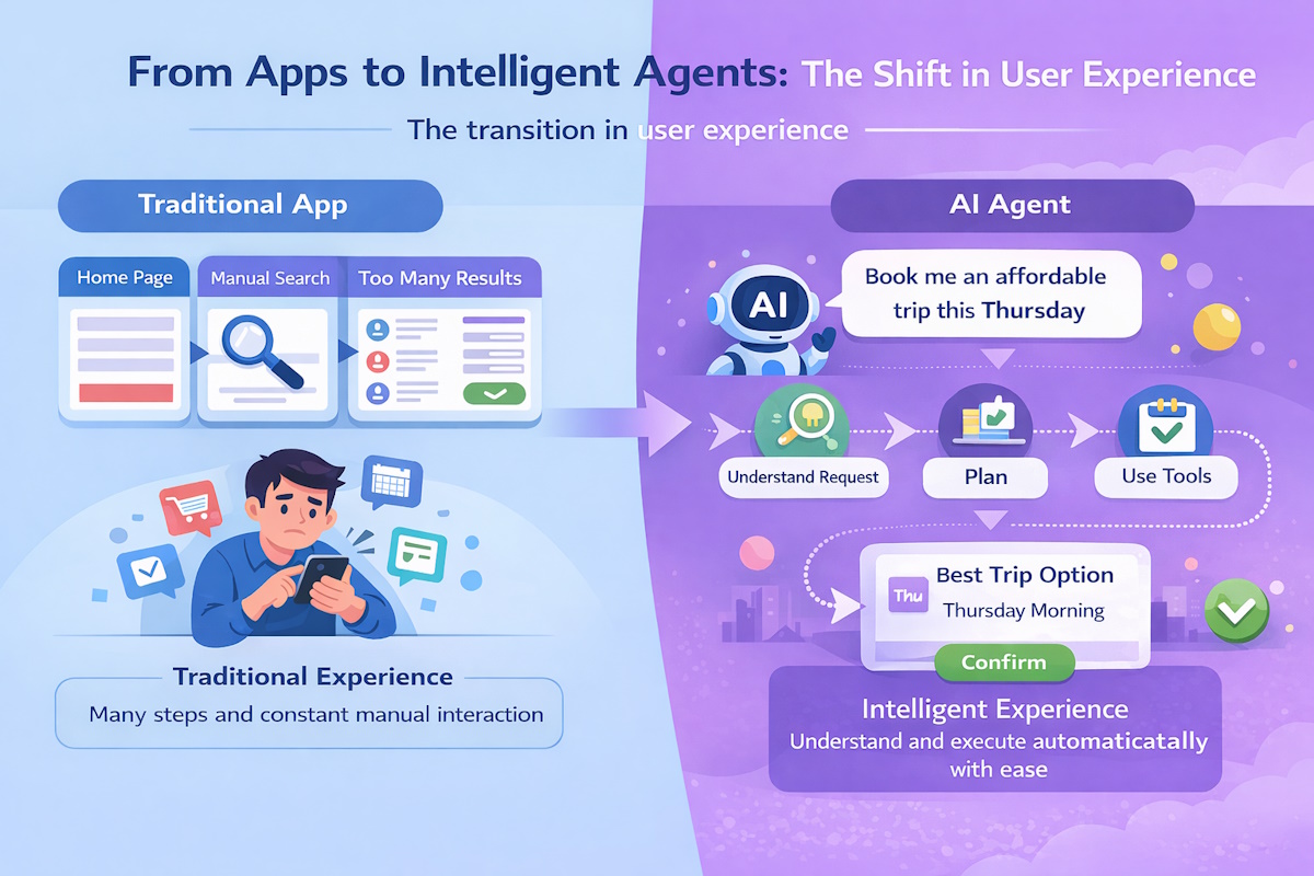 إنفوجرافيك يوضح الفرق بين التطبيقات التقليدية ووكلاء الذكاء الاصطناعي في تجربة المستخدم، من خطوات يدوية متعددة إلى تنفيذ ذكي تلقائي.